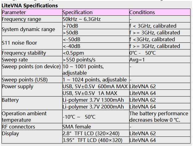 Векторний аналізатор LiteVNA 50 kHz - 6.gHz (Upgraded NanoVNA)