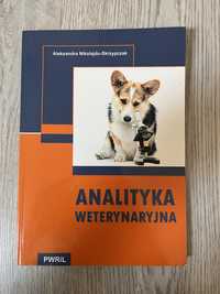 Analityka weterynaryjna