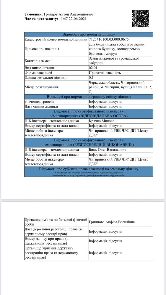 Ділянка землі під індивідуальне будівництво 10 сот.