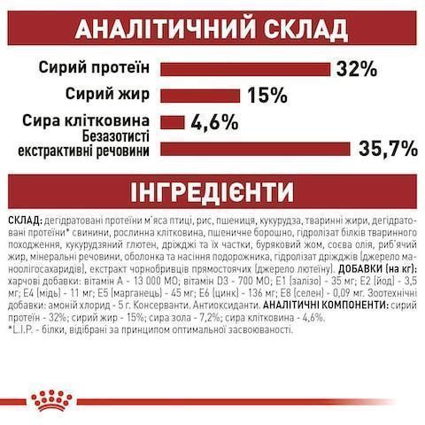 Royal Canin Fit 0,4кг