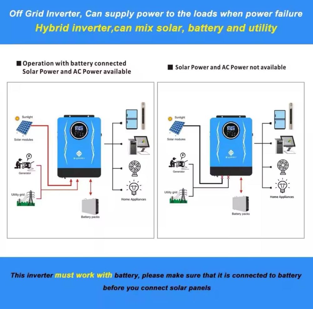 Інвертор Sumry 3.8kW | 2в1: сонце + мережа | 24 V вольт