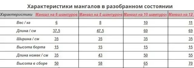 Мангал валіза на 6 шампурів два рівня