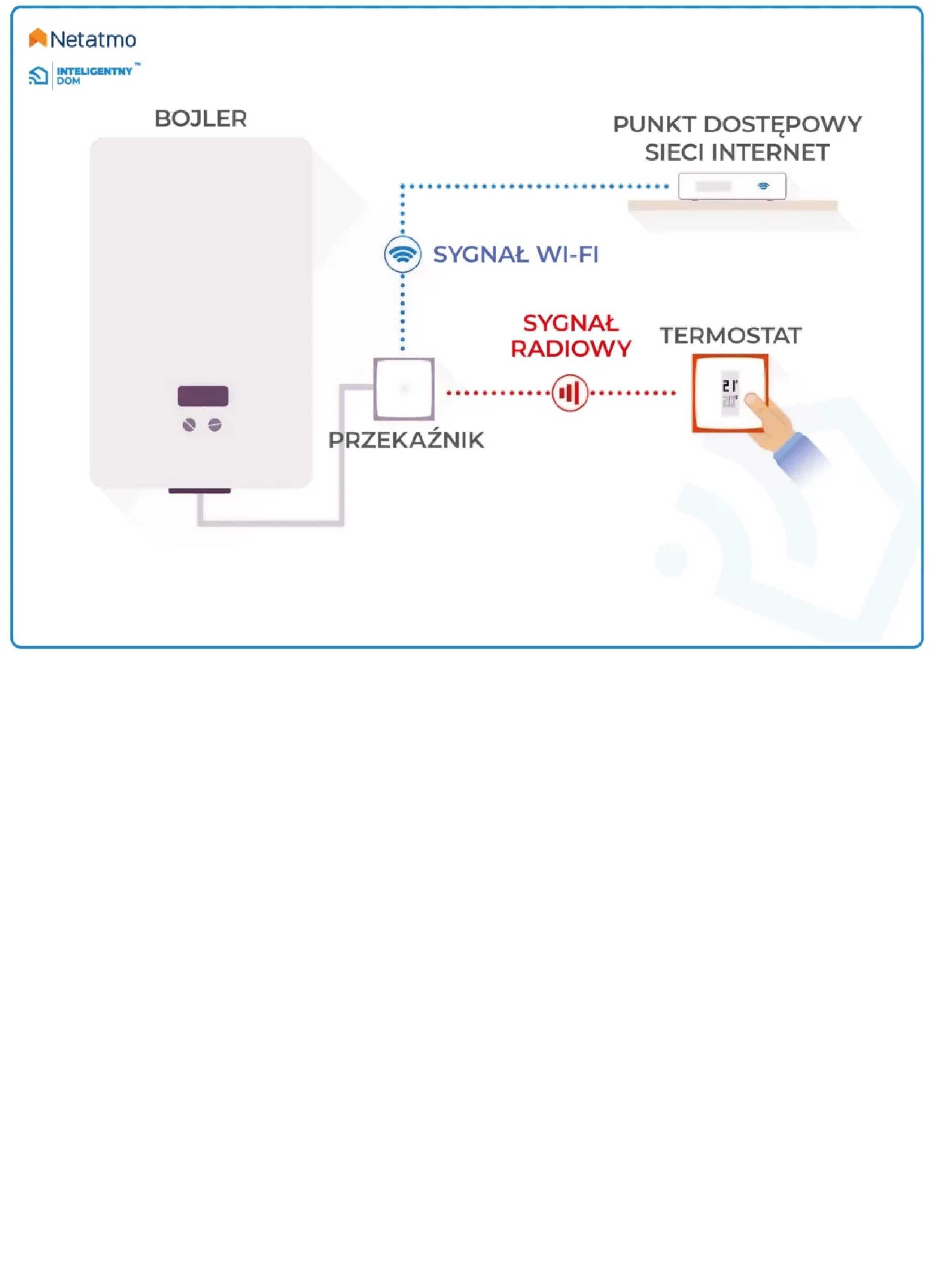 Inteligentny Termostat pokojowy Netatmo NTH01 WiFi do kotła, bojlera