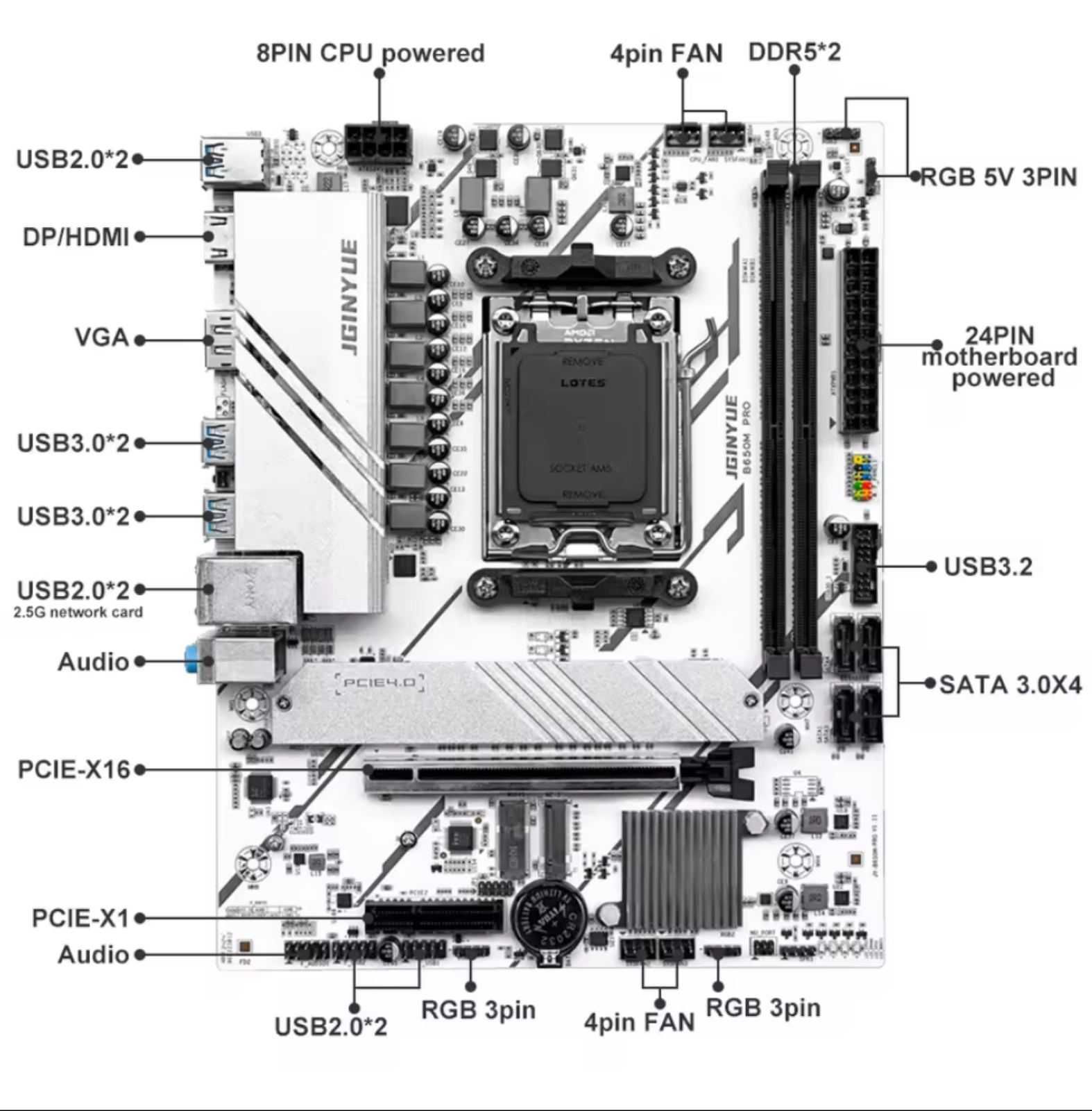 Комплект AM5 / JGINYUE B650M PRO + Ryzen 8400F + 32Гб DDR5