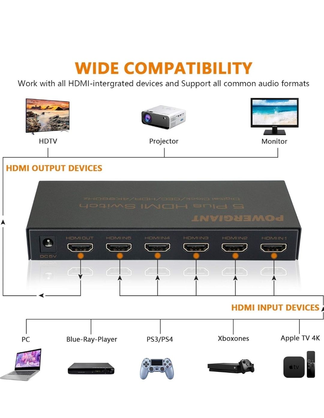 Розгалужувач HDMI 5 в 1 вихід: перемикач POWERGIANT HDMI може підключа