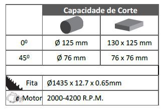 Serrote de Fita PMBS130V 220V Powered