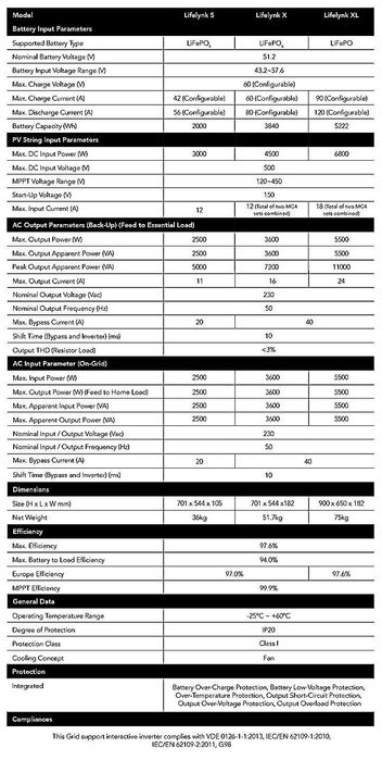 Інвертор 3,6 кВт + АКБ 3,8 кВт Моноблок Lifelynk UPS Безперебійник