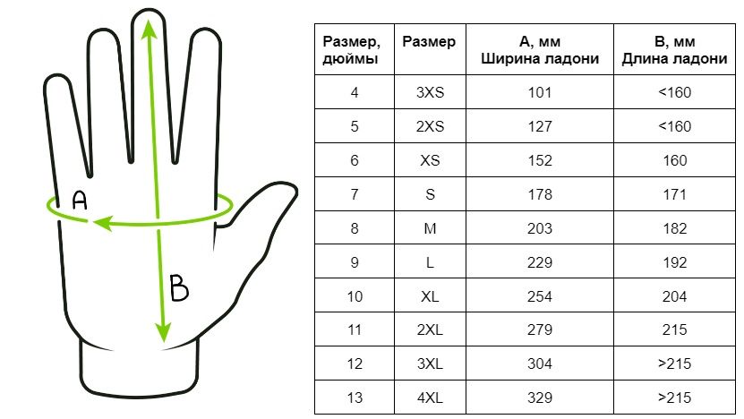 Перчатки защитные утепленные