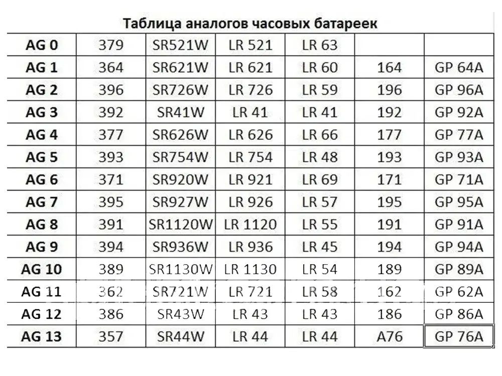 Батарейки ENERGIZER часовые 317,321,357,362,364,371,377,379,394,395