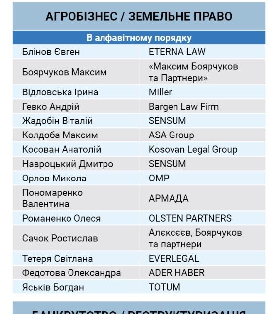 Адвокат по земельних питаннях. Суди. Юрист. Земля