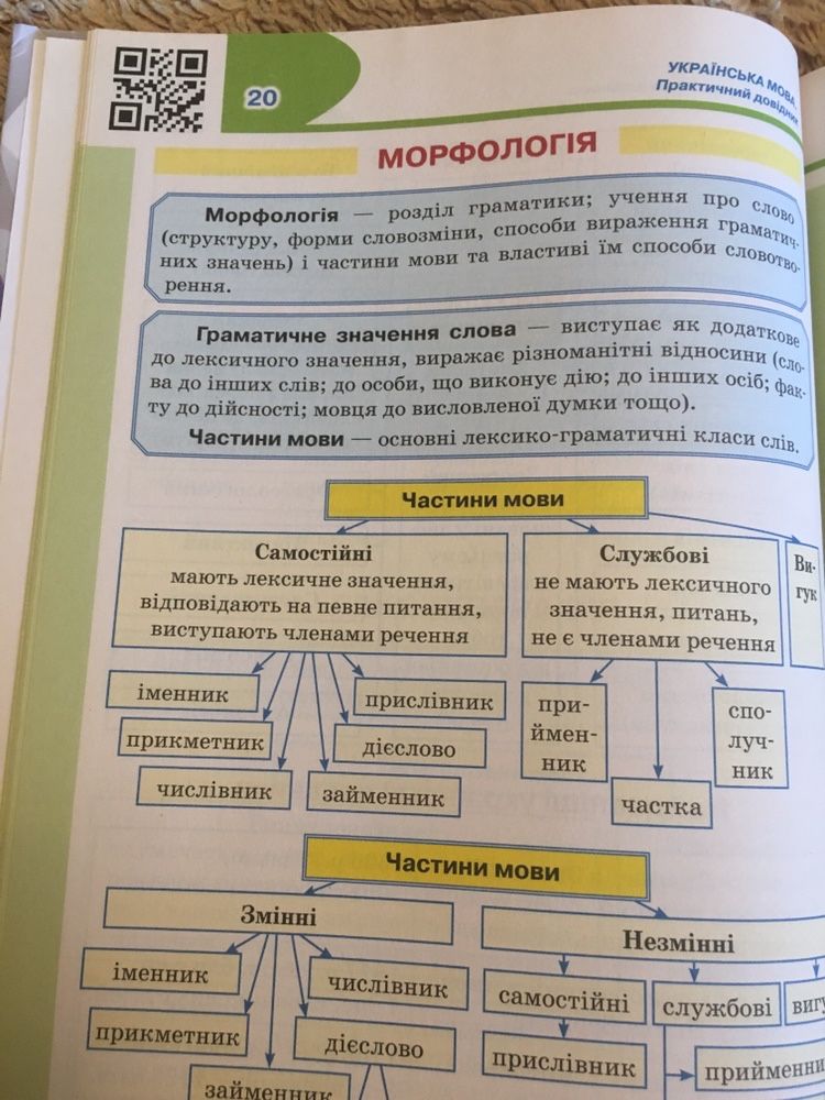 Жива книга з Укр. Мови та літератури