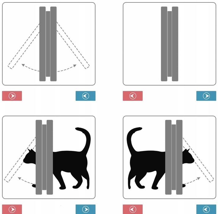 OKAZJA  Nowe Dwustronne drzwiczki wahadłowe dla Kota Psa z klapą XL
