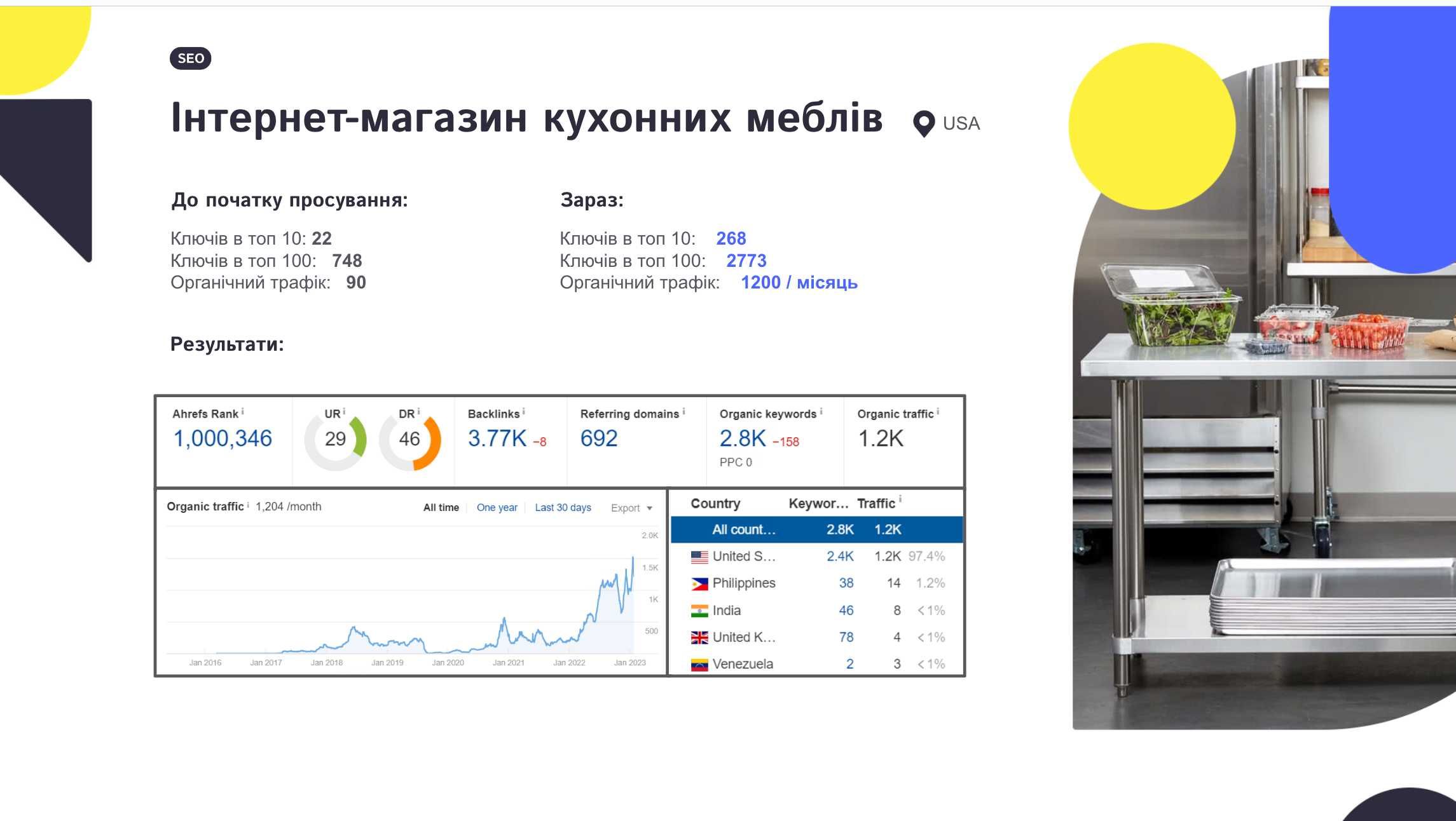 SEO просування сайту під ключ