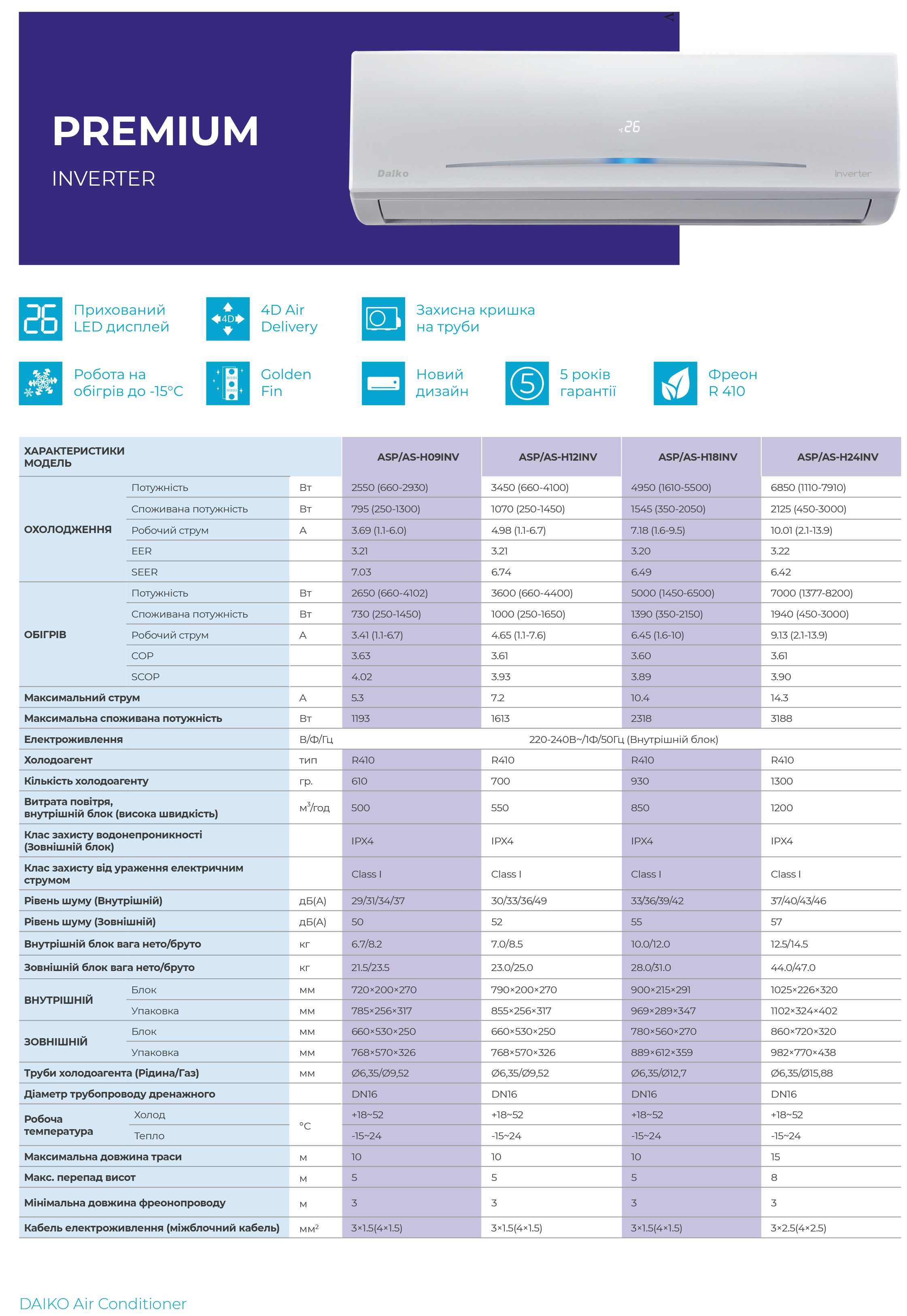 Кондиціонер Daiko Premium Inverter безкоштовний монтаж