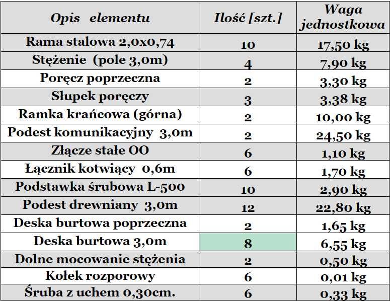 Nowe rusztowanie elewacyjne systemu Plettac,pow. rob. 76.8m2 Pełne bhp