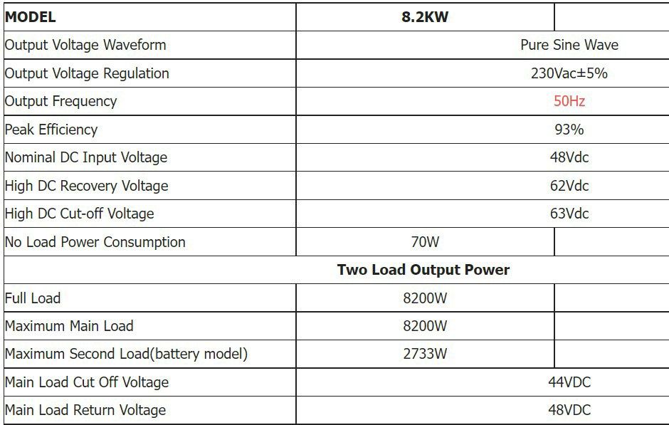 Inversor Híbrido 8200W 48V MPPT Solar bateria pv controlador 8.2kw