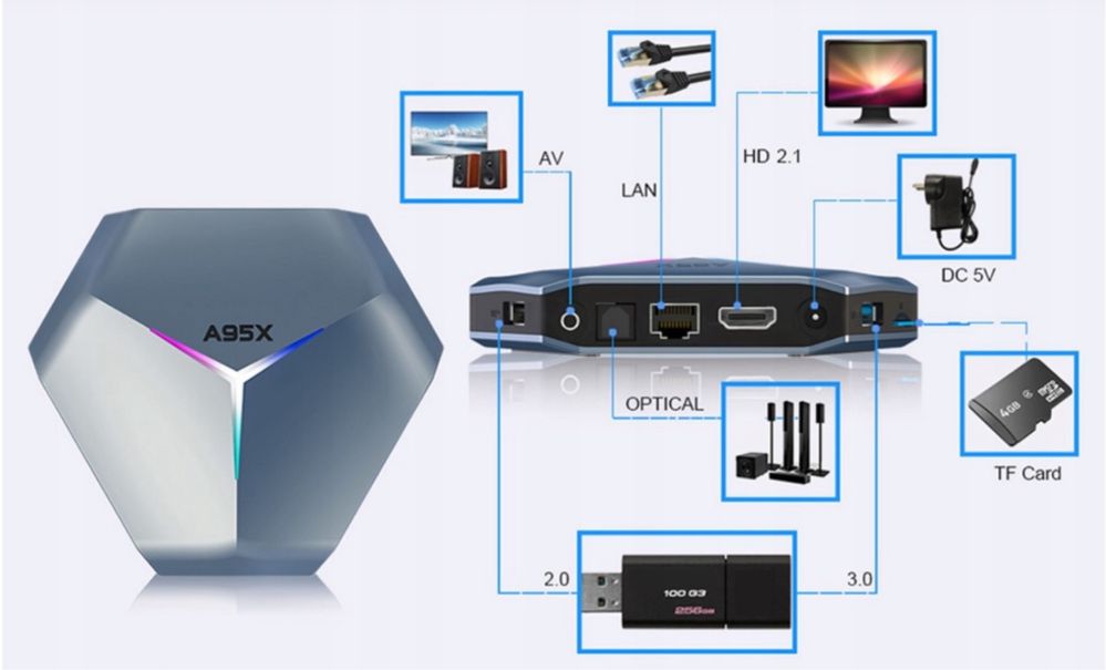 TV Box odtwarzacz multimedialny A95X F4
