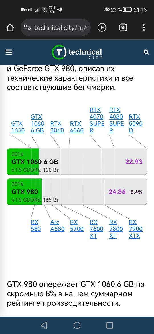 ПК для игор Ryzen5