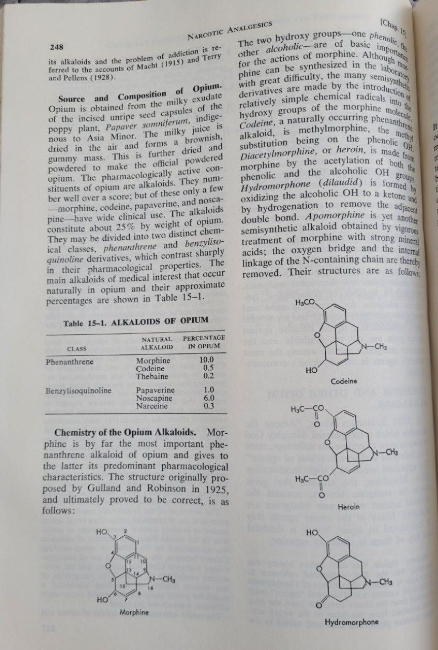 The Pharmacological basis of Therapeutics / Основи фармакології.