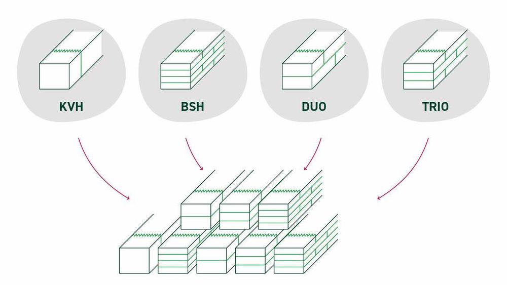 Kantówka 120x220mm, suszona i strugana, idealna na pergolę tarasową.
