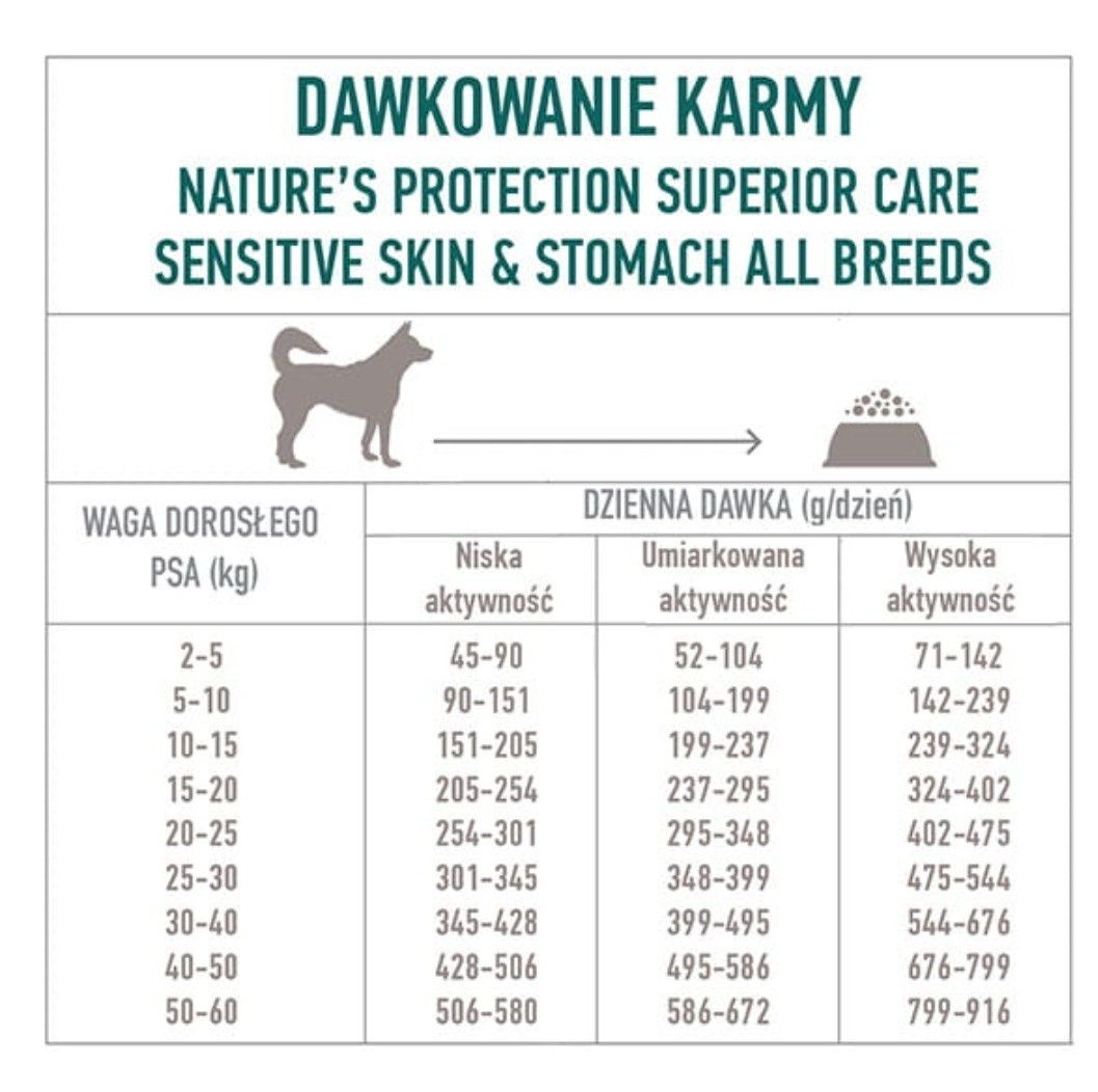 Nature's Protection karma sucha dla psow wrażliwych 1.5kg jagniecina