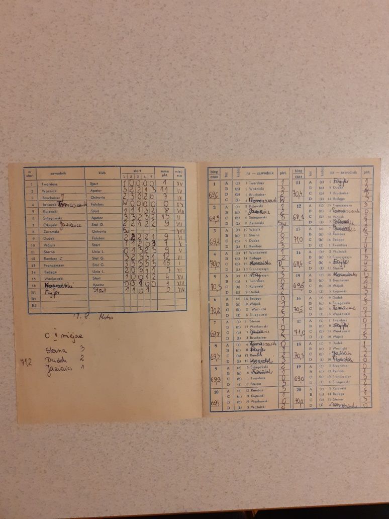 Program żużlowy O Puchar Rady Głównej ZSSP "Start" 1986r.