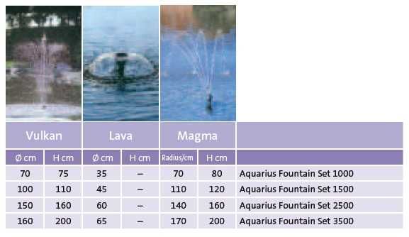 Oase Aquarius Set Classic 3500 Pompa fontanna