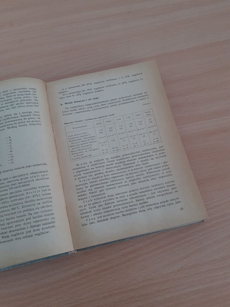 Maszynoznawstwo leśne M. Botwin 1965