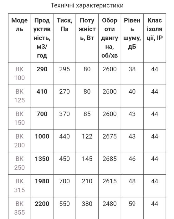 100-355мм! Гарантія! Вентилятор канальный для вытяжки