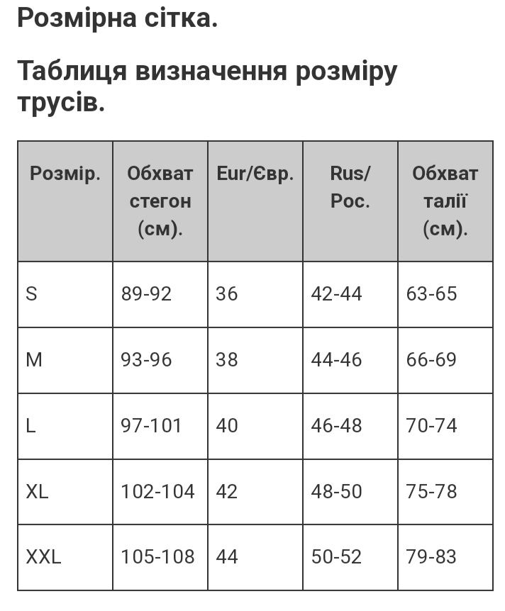 Трусики. Жіноча білизна.