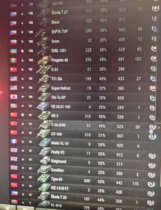 World Of Tanks  EU.