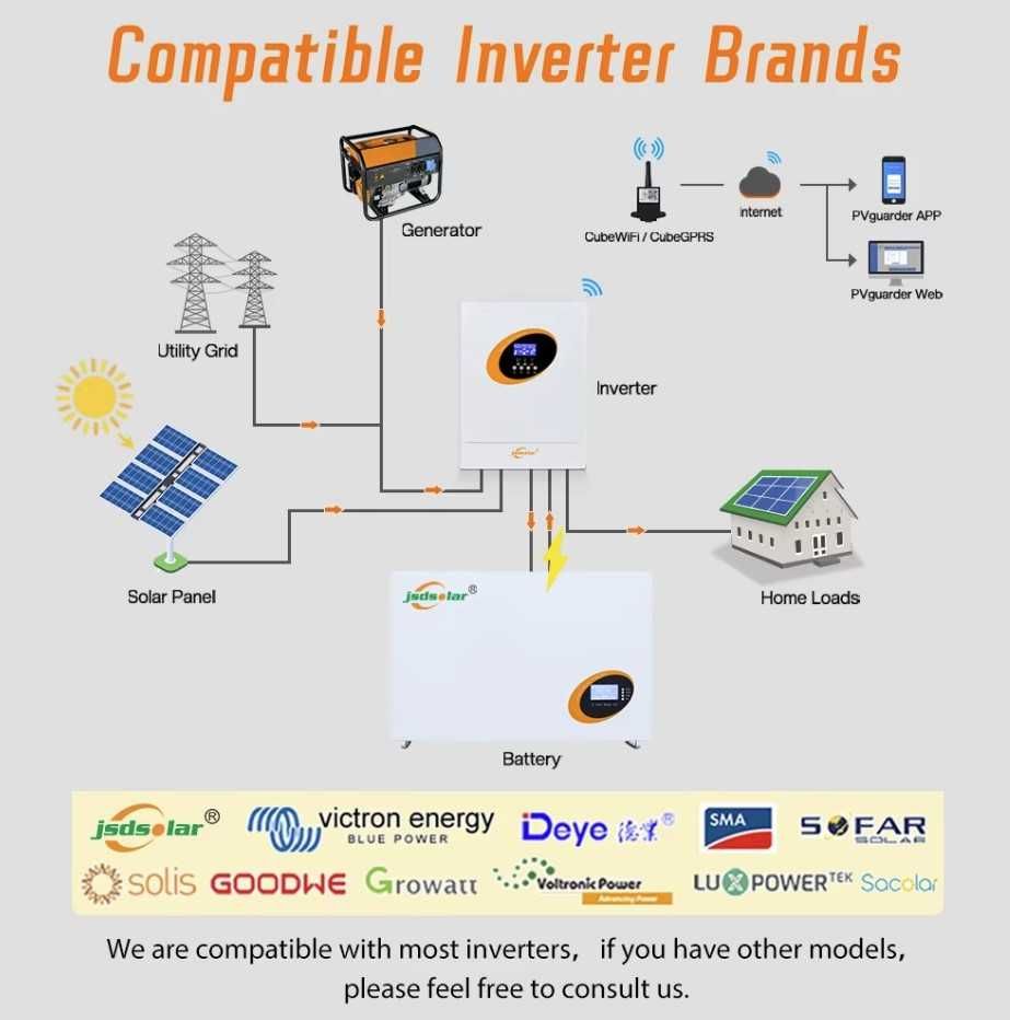 Батарея Jsdsolar lifepo4 48v 200ah  10KWh в наявності