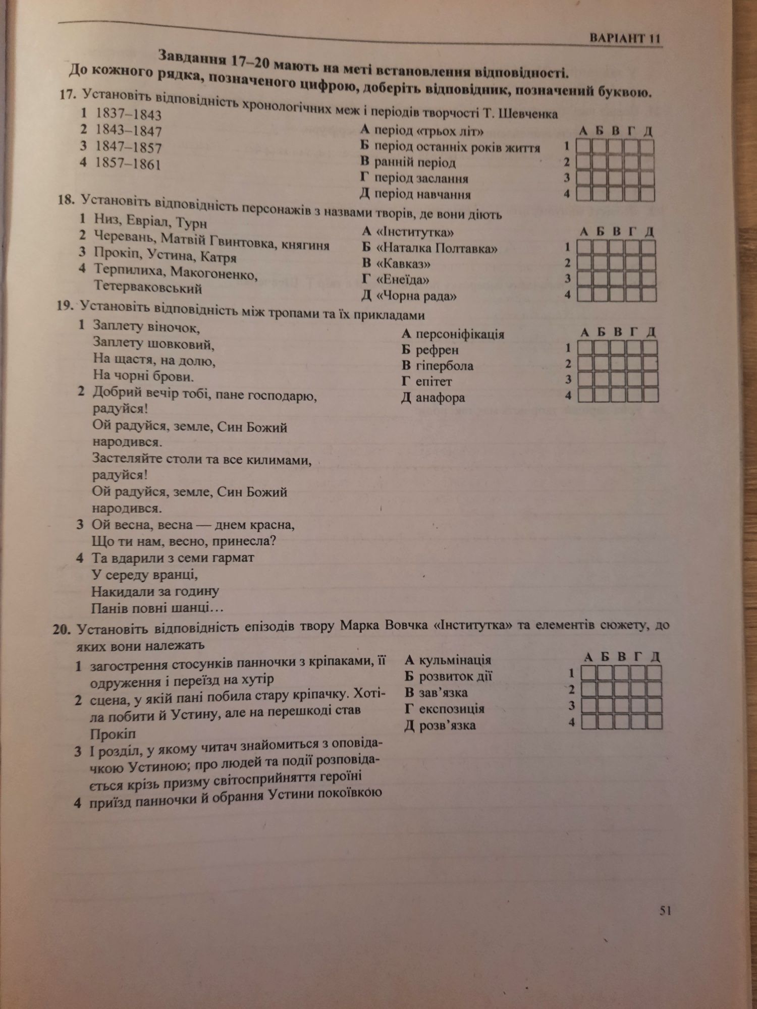 Підсумкові контрольні роботи з української літератури. 9 клас