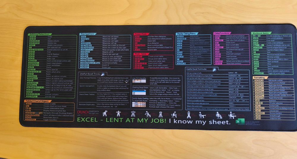 Duża Podkładka pod Mysz z Szybkimi Skrótami do Excel 80x30cm