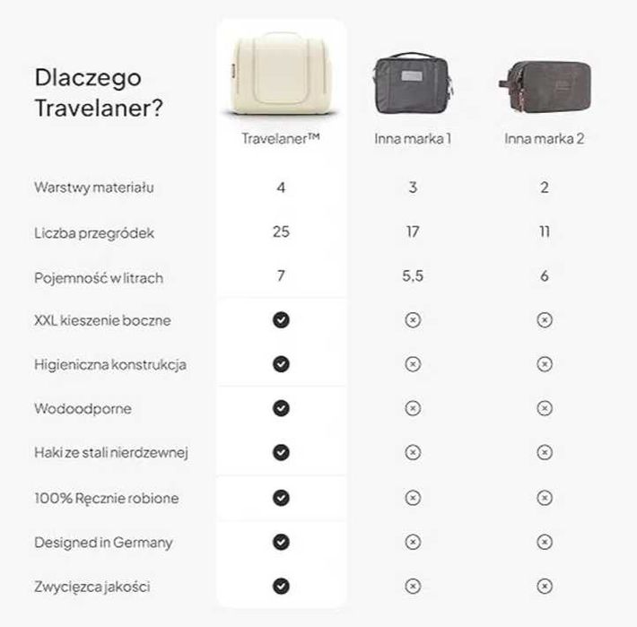 Pojemna, Podróżna Kosmetyczka Nowoczesny Design, do zawieszenia