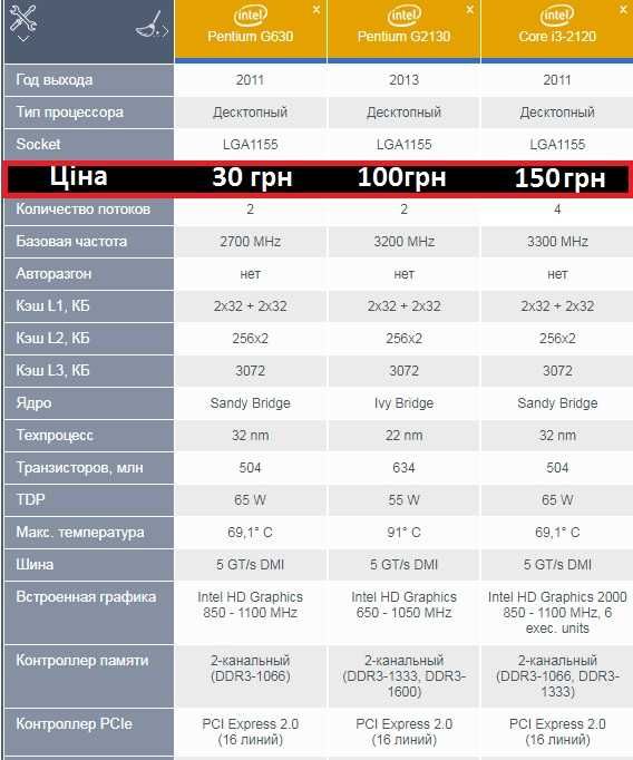 Intel Core i3-2120/Intel Pentium G2130/Intel Pentium G630