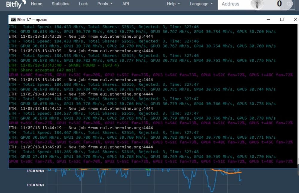 ПОШТУЧНО або у сборі Ферма майнінг 6 ВІДЕОКАРТИ SAPPHIRE Nitro 570 8 g