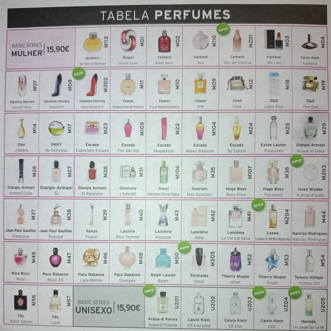 Perfumes equivalentes aos originais