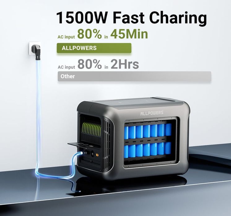 ALLPOWERS R1500 — портативна станція живлення 1800W, 1152Wh, LiFePO₄