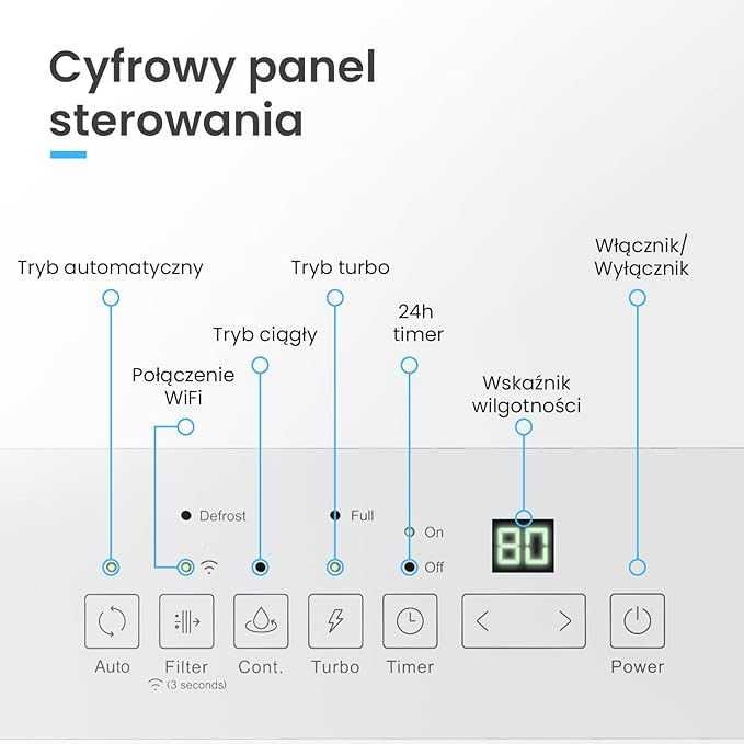 ProBreeze Duży Osuszacz Powietrza, Pochłaniacz Wilgoci