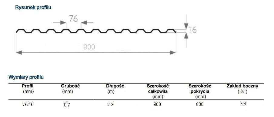Poliwęglan lity trapezowy Trapez 0,9x2,5 m Grafitowy / Szary / GRAY