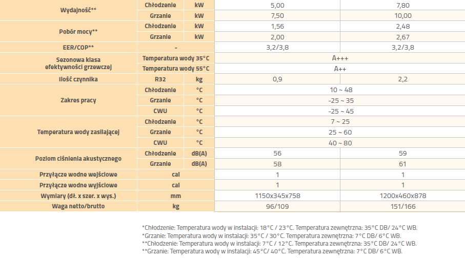 Pompa ciepła GREE Versati 3-Monoblok  10kW. -25*C