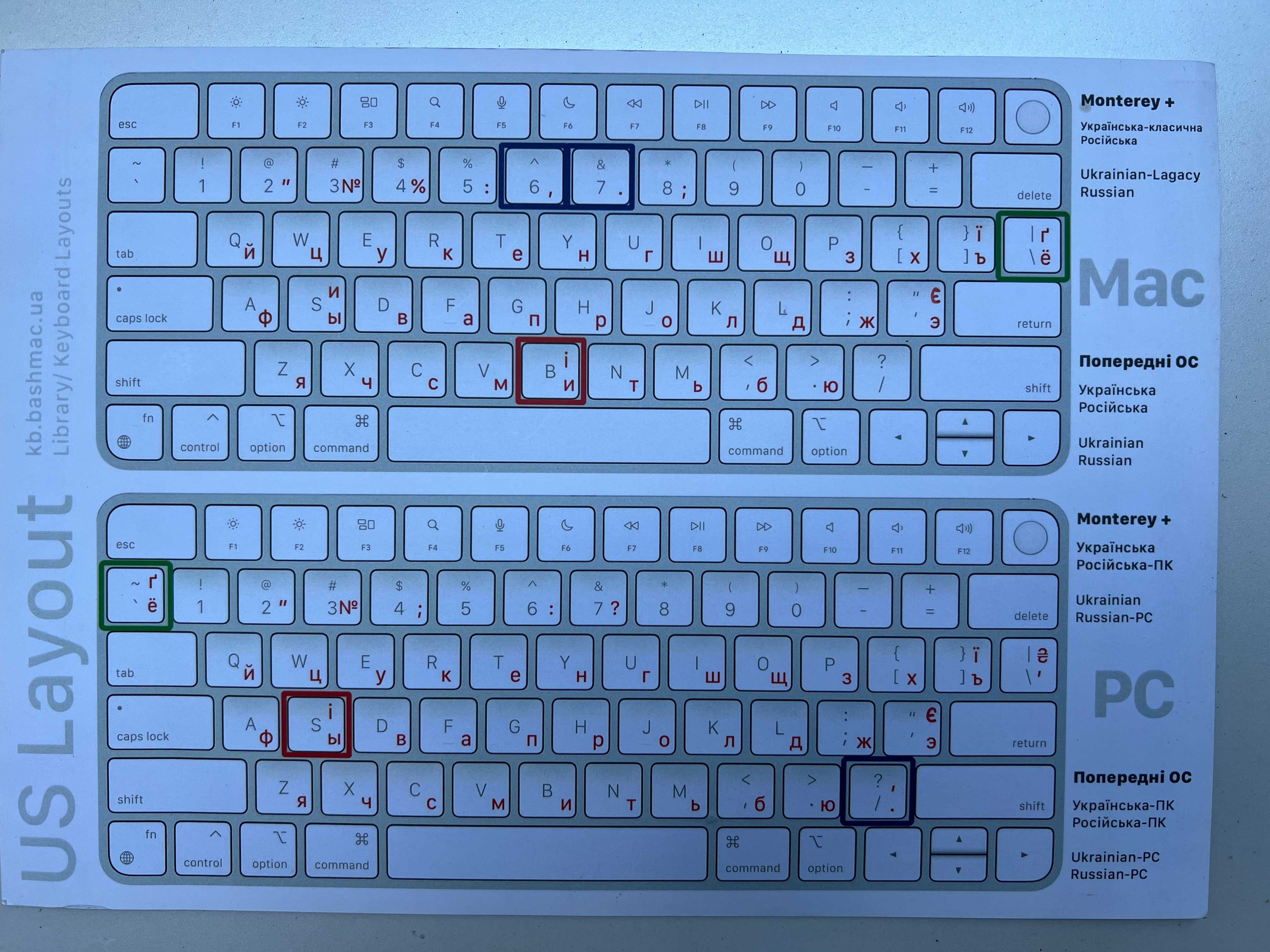 Клавіатура Apple Magic Keyboard A1843 MQ052LL/A кирилиця
