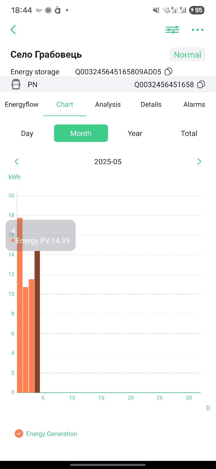 PowMr 4.2kW 24V Wi-Fi