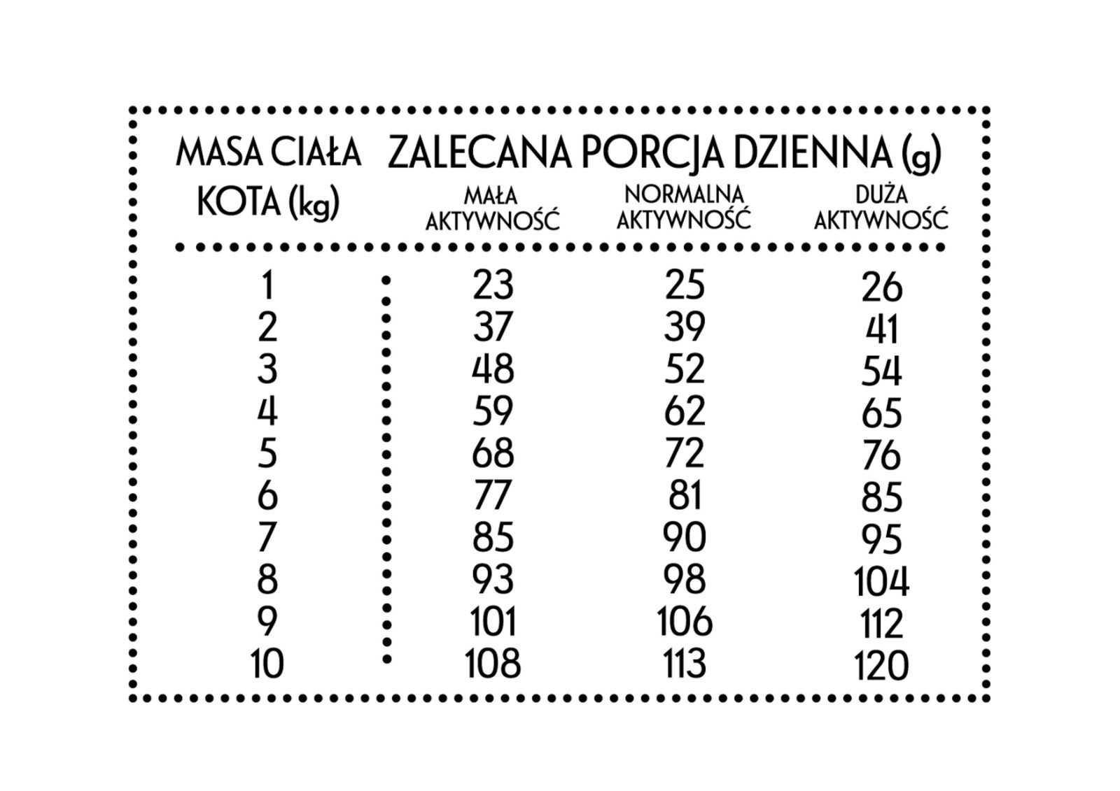 Pan Mięsko karma sucha dla dorosłego kota Cielęcina z kaczką M 5kg