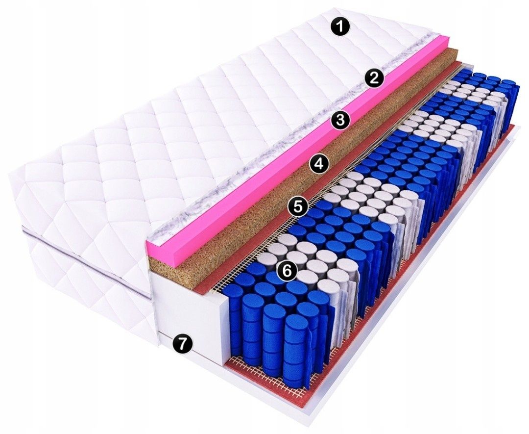 Materac sprężynowy kieszonkowy 70 x 160 x 18cm H2, H3
