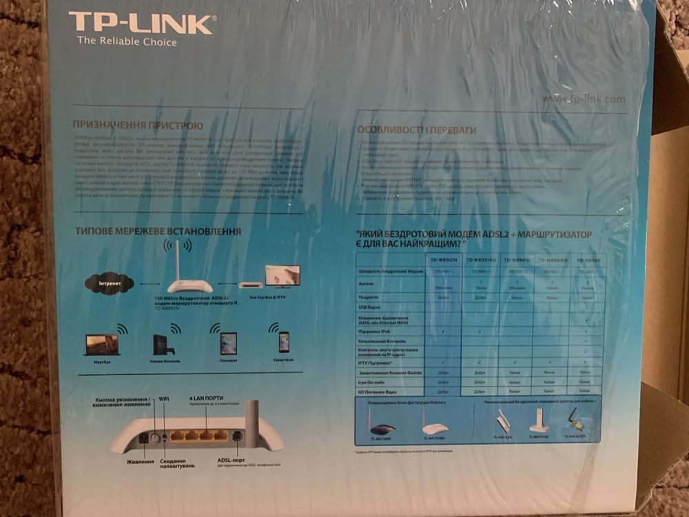 Новий. ADSL Роутер TP Link (w8901n)