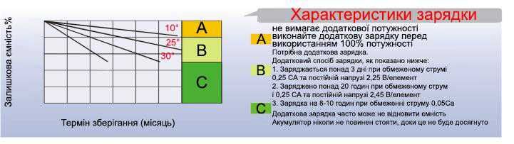 Акумулятор Toyama NPM 12V — 105 Ah Deep-Cycle AGM