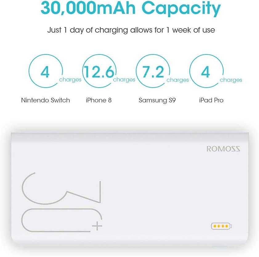 Павербанк ROMOSS 30000 Sense 8+ 18 W, новий, для смартфонів та модемів