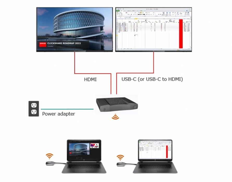 BARCO Clickshare CSM-1 Wireless Display Presentation